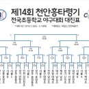 제14회 회장배 [천안 흥타령기] 전국 초등학교 야구대회 / 대진표 / 2018년 백마초 야구부 첫 전국대회 이미지