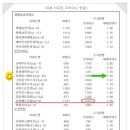 위례우리공인중개사사무소 이미지