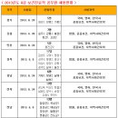 지도보건진료소 티스토리