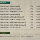 [HD]사무자동화산업기사 실기 - 파워포인트 이미지