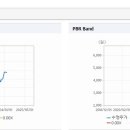 코오롱모빌리티그룹 주식회사 이미지
