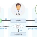 조례못등1길 이미지