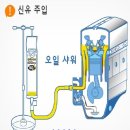 제일카센타(성환) | sm7엔지오일교환,오산합성엔진오일,평택카센터