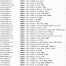 방배이비인후과의원 이미지