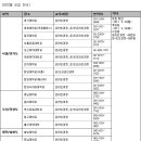 일관된 자녀 학습 지도 방법, 한양대서 배운다 이미지