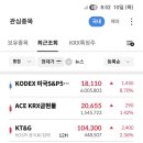 드림S&P