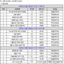 (2025-2) 대학교양(선택) 직무수행능력평가(2차,기말) 시험 안내읙 건 이미지