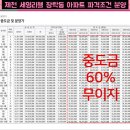 세영리첼아파트 이미지