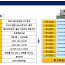 그린메디컬플라자 이미지