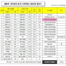 고은사 티스토리