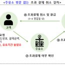 한도주유소 이미지