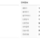 알바트로스골프장 네이버블로그