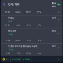 프리원핏 정자점 | 남자 바디프로필 7주차 기록/정체기,인바디 변화,체중,식단,운동루틴,마음,추석식단