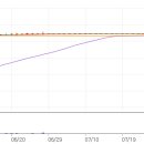 예스메드 이미지