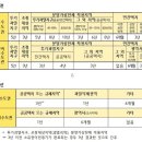 ‘둔촌주공’ 입주 전 분양권 팔 수 있다···7일부터 전매제한 대폭 완화 이미지