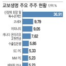 안진상사
