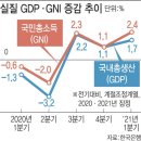 2020년 세계 국가 1인당 국민소득 순위, 한국은? 이미지