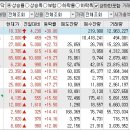 2024년 4월 30일 상승률 상위종목 이미지