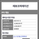 레이블코퍼레이션 이미지