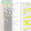 937회 로또당첨번호 1등 11명 당첨된 판매점은 어디일까요