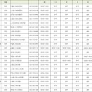 마을약국 이미지