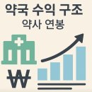 남지약국 이미지