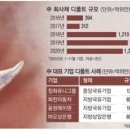 中 경제 회색코뿔소는 `부채`…국유기업·은행 곳곳서 경고음 이미지