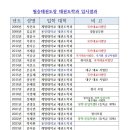 필승태권도장 이미지