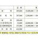 부가세 간이과세 질문드려요 이미지