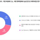 팬미팅 슬로건 문구 투표 결과 안내 이미지