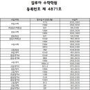 계수중학교 이미지