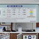 장승포매표소 이미지
