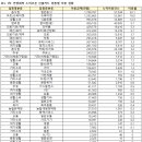 익산시 소비쿠폰 어디에 썼나…음식점·마트가 최다 이미지
