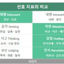 나의 MBTI는... ENFP 이미지