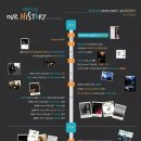 경북과학대 실용음악과 이미지