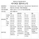 주식회사 코리아독스