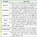 강원 원주·충북 충주·전남 나주 등 7곳, 국가산단 후보지 선정 이미지