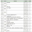 굳자인 건축사사무소 | 한국건축역사학회소식(3)