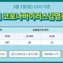 청량우체국 이미지