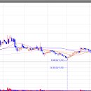주식회사 팜한농 이미지