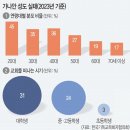 가나안