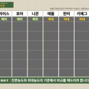 으뜸50 의왕내손점 이미지