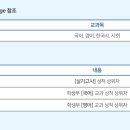 퍼스트실용음악무용학원