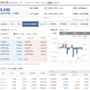 케이뱅크(279570) 실적 호조 속 비정상적 외국인 수급 및 결제 수치 불일치에 대한 주가조작 의심 조사 요청-국민신문고 답변- 이미지