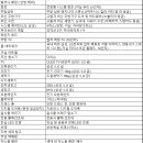 청에어클린 이미지