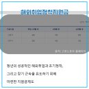 통영상공회의소 빌딩 이미지