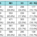 엘림관리형스터디센터 이미지