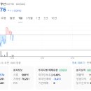 [실권주] 엠젠솔루션 청약 및 베셀 거래정지, 큐리언트 상한가(번외)