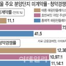 '청약 불패' 서울서도 미계약 속출에..무순위 청약 열기 이미지