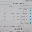 보건소 대사증후군 검사 정상통과 이미지